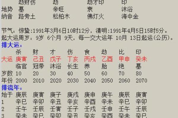 探索命理：通过生辰八字揭示命运的奥秘与方法