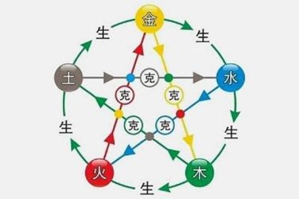 天上火命与水命的命理解析：如何补充生活中的缺失元素