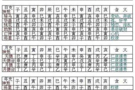 探寻八字命格中的正财一位:命理与财富的奥秘