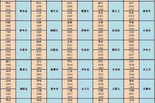 探索壬寅年大海水命：命理中的智慧与运势解析