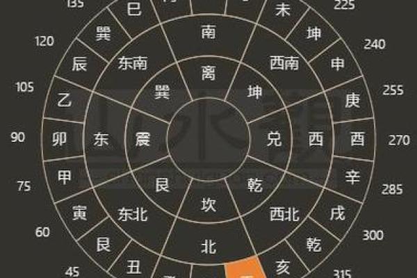 阳光普照：揭秘太阳火命人适合的山向与居住风水