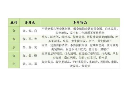 探秘五行命理:喜火喜木的命格特征与人生启示