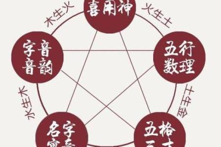 探寻五行中火土命的奥秘:如何让生命之火更加闪耀!