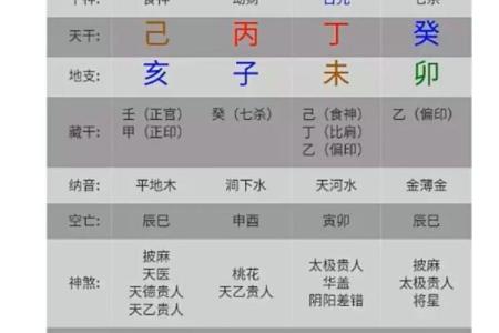 探索阴命阳命的奥秘:女性命理的深度分析与启示