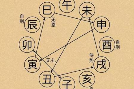 探秘阴命金与阳命金：浑然天成的命理世界