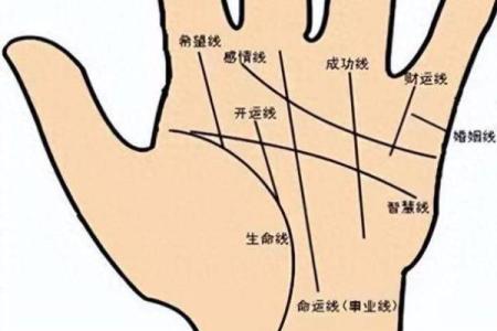 探索命运奥秘:如何算出自己的命坎命?
