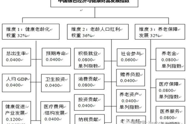 探讨：为何钱多命短？揭示财富与健康的隐秘关系
