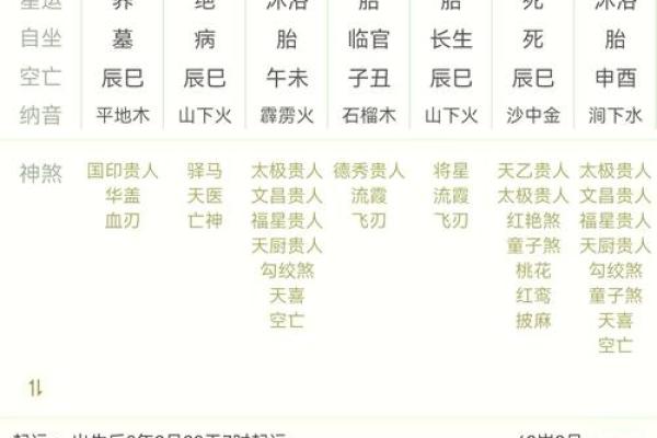 五两命的神奇与探索：揭开命理背后的奥秘