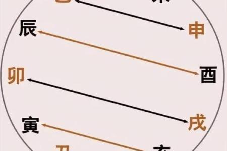五行阴阳图解析:你的命运藏于其中的秘密