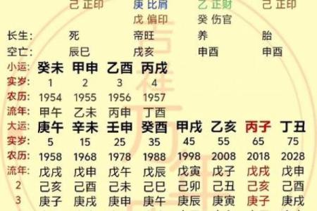 无财无忧:男命无财星的命运解析与人生指引
