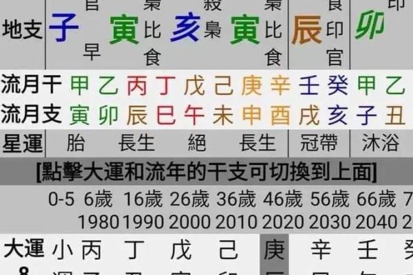 桃花命男：如何识别与吸引爱情的八字特征
