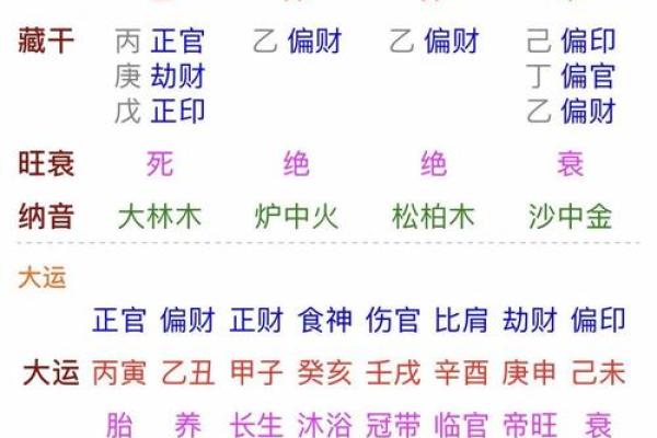 探索男命月柱戊午的生肖魅力与个性特征