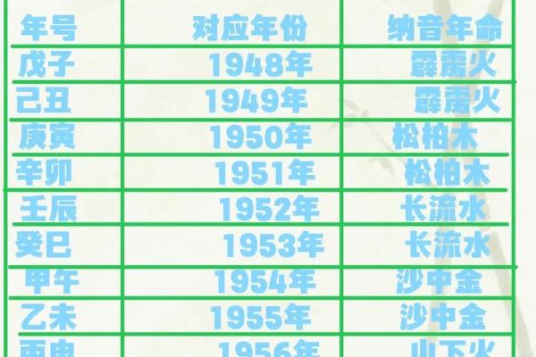 探索火命与金命：生肖背后的命理秘密与生活智慧