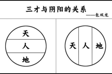 探寻富贵命格的秘密：命理学中的财富与成功之道