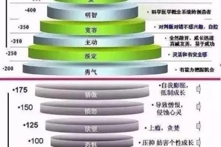 正月生日的星座与命运:揭开神秘的天生特质与人生轨迹