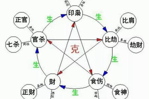 用生辰八字解读人生命运，揭示你的命格与未来走向