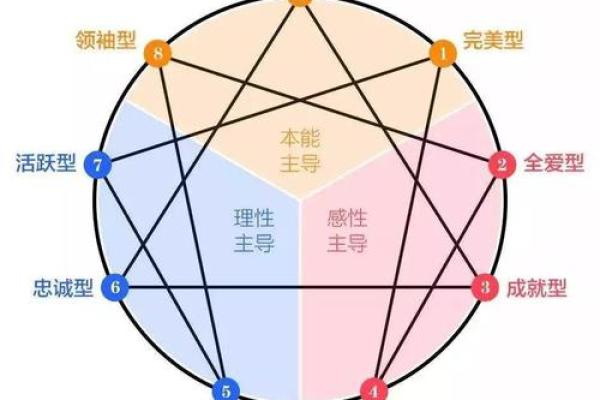 探索五行缺火：命运与性格的深度解析