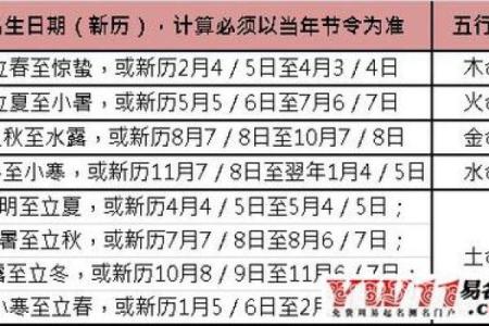探秘五行命格:你属什么?解锁命运的密码!