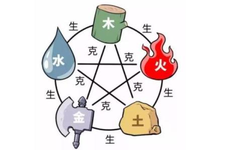 王健林的八字命理解析：揭秘成功背后的秘密
