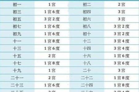 阳历二月出生的五行命理解析：如何了解你的人生轨迹