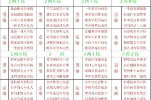 探索女命“夫绝之地”的深刻含义与命理智慧