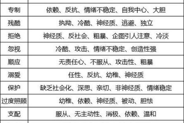 塑造性格，塑造命运：解读性格对人生的重要影响