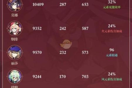 原神命座系统解析:从获取到提升的全方位指南