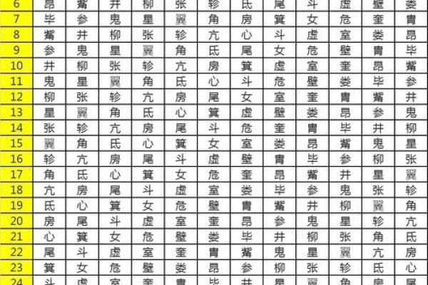 阴历12日出生的人生运势与命理解析