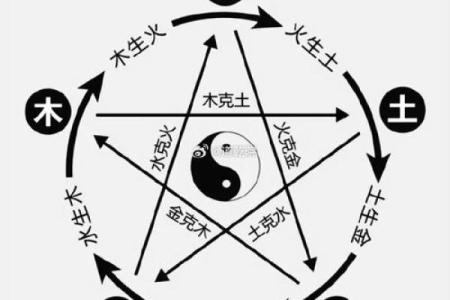 戊寅土命与哪些五行相配,塑造你的人生轨迹!