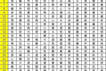 阴历12日出生的人生运势与命理解析
