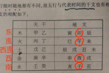 五行缺水命的时辰解析:如何判断你的命理缺水?