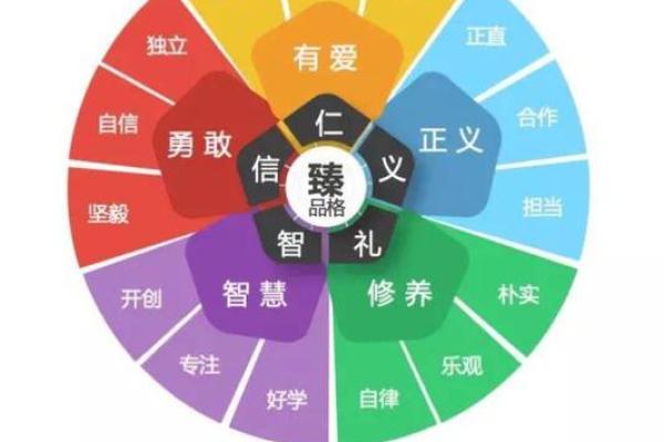 杨柳木命与五行相生：探寻最佳搭配之道