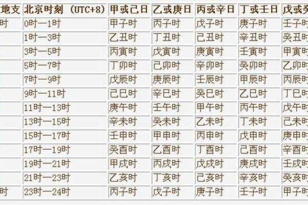 探秘游魂之命：灵性与命理特征的深度解析