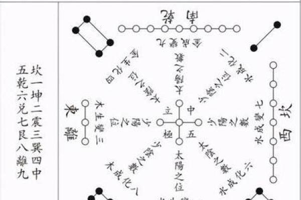 探秘西四命：揭开命理学中的神秘面纱