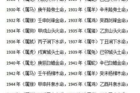 戊辰大林木命:佩戴禁忌与生活启示