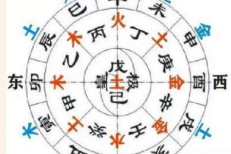 探秘五行之道:木命与土命的属相解析与人生智慧