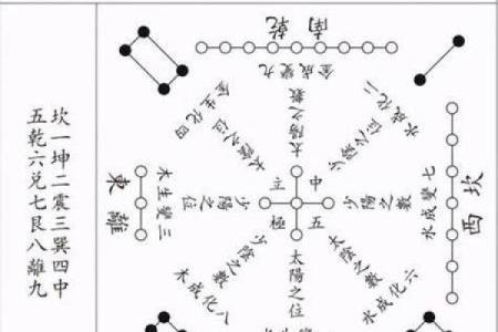 探秘西四命：揭开命理学中的神秘面纱