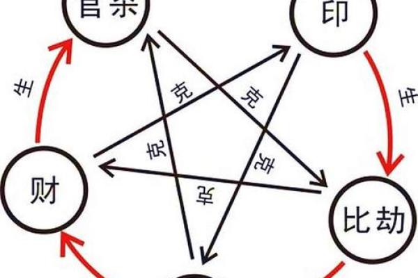 阳光下的命运探寻：男三两六的命理解析与人生启示