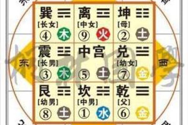 探索户主命卦五行的奥秘：如何用五行理论提升家庭运势