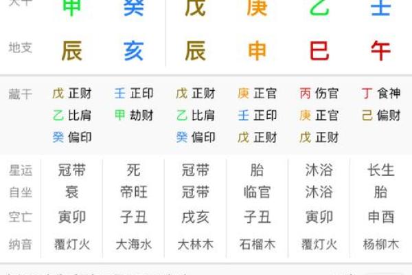 正印命与正官命：解密命理中的两种重要格局
