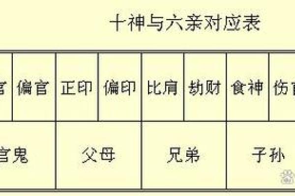 正印命与正官命：解密命理中的两种重要格局
