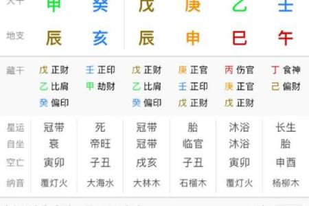 正印命与正官命:解密命理中的两种重要格局