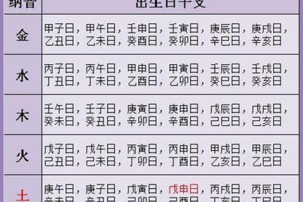 吴尊的数字命理与人生启示