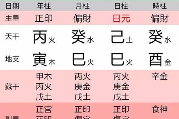 探秘命理：丙戌男命的性格特征与运势分析