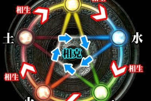 算命与风水：揭示五行命理的奥秘与选择之道