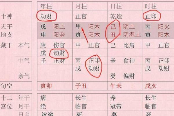 探秘女命正官命：揭开命理中的神秘面纱