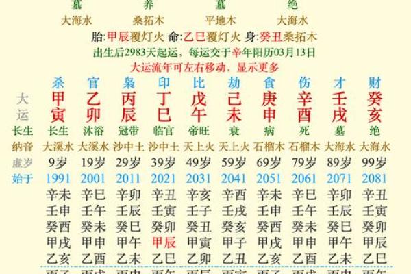 算命揭秘：此命一般解析，带你探索命运的奥秘！