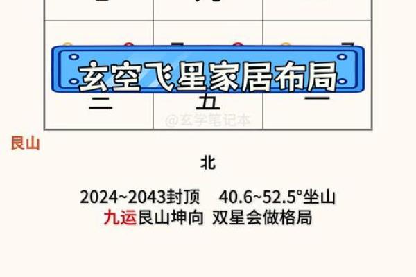 西四命坤命的理想住房选择与风水解析