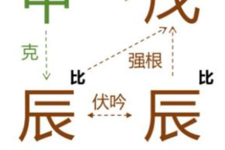 探寻戊辰八字中的庚金命:铸就辉煌人生的秘密