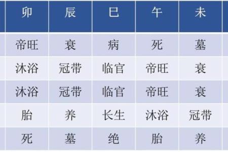五行上等命格的深层解析与人生启示